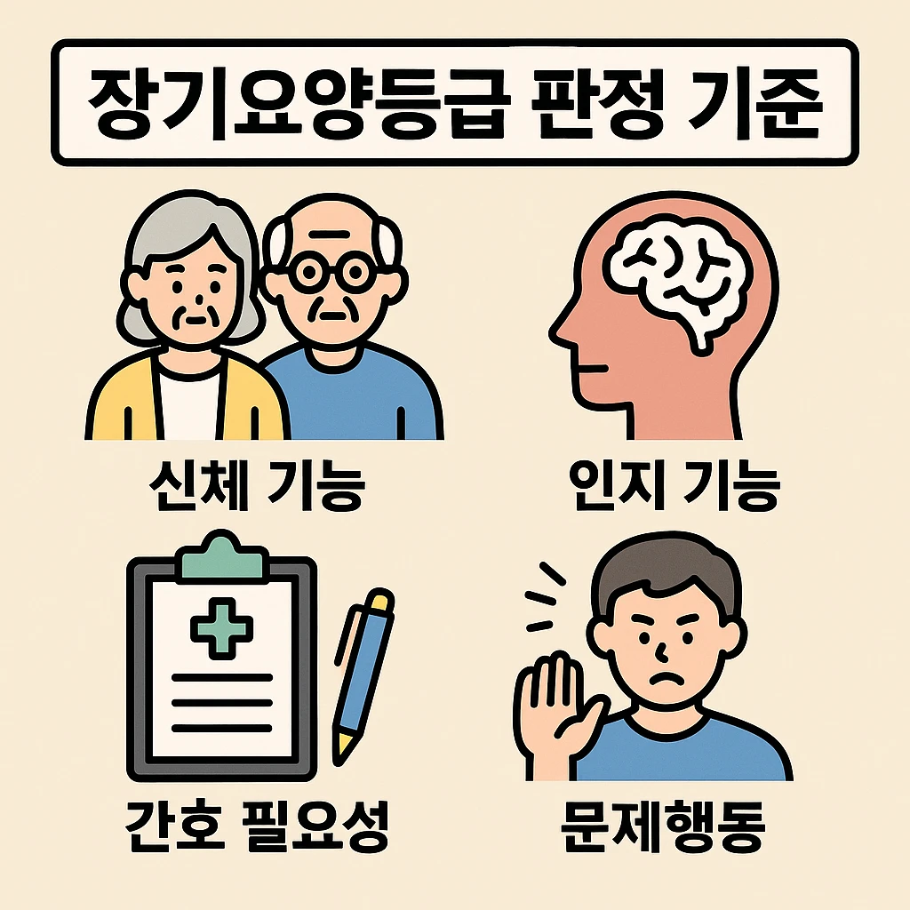 노인 장기요양등급 판정 기준