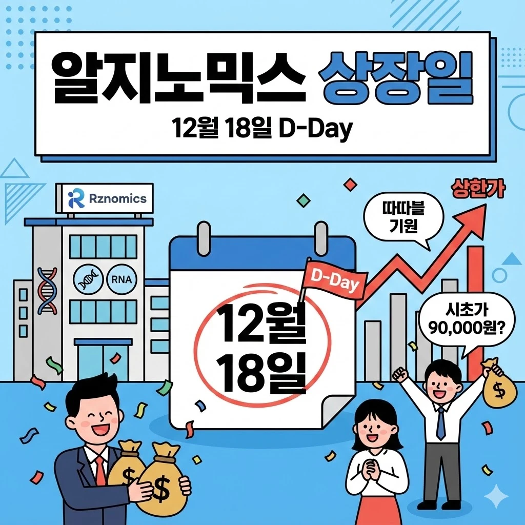 알지노믹스 상장일