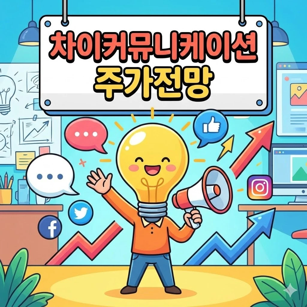 차이커뮤니케이션 주가전망